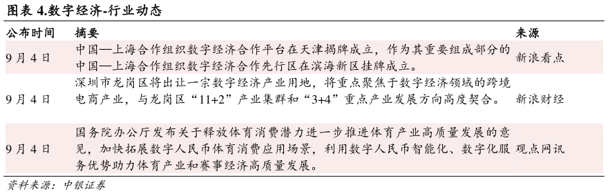 一起讨论下.数字经济-行业动态