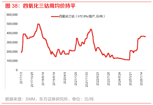 如何才能四氧化三钴周均价持平