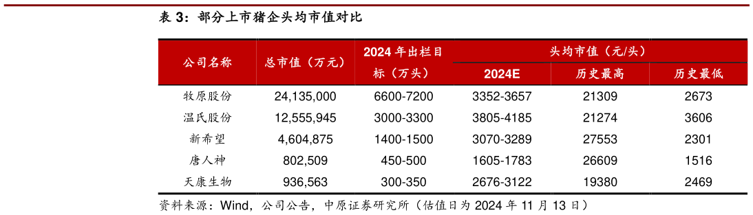 如何解释部分上市猪企头均市值对比?