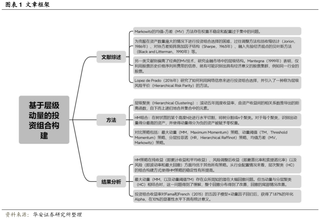 怎样理解文章框架