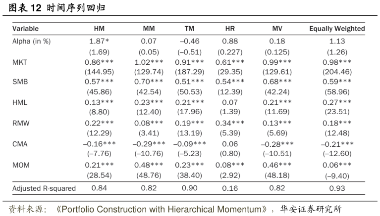 如何看待时间序列回归