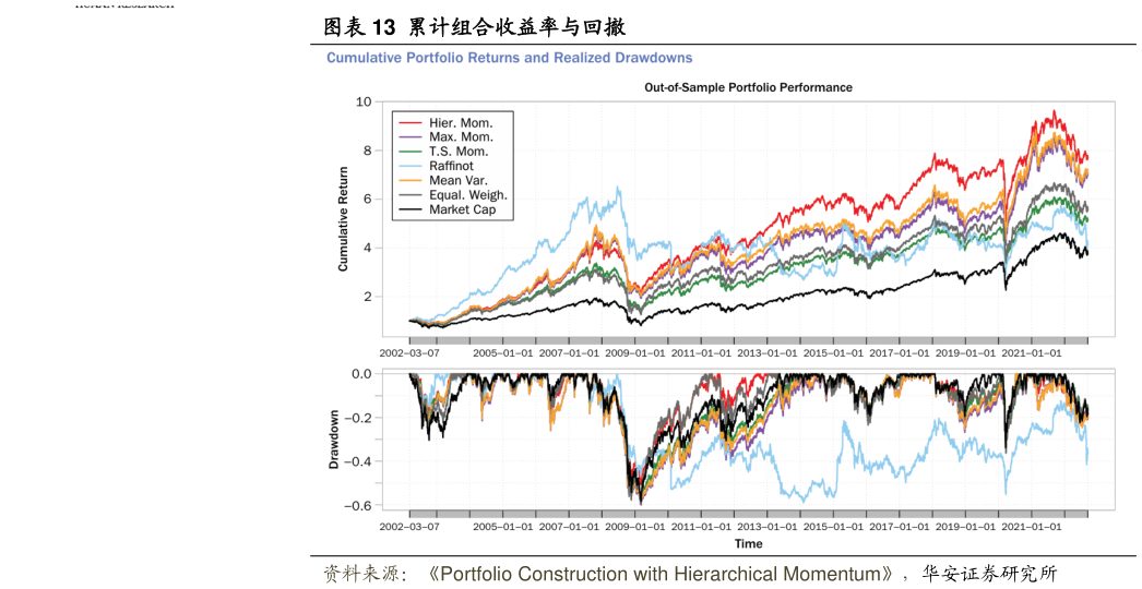 咨询大家累计组合收益率与回撤