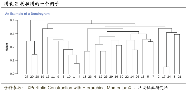 咨询下各位树状图的一个例子