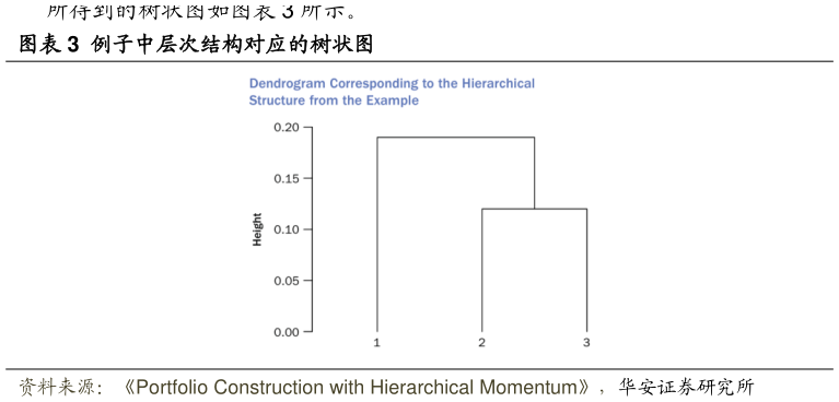 我想了解一下例子中层次结构对应的树状图