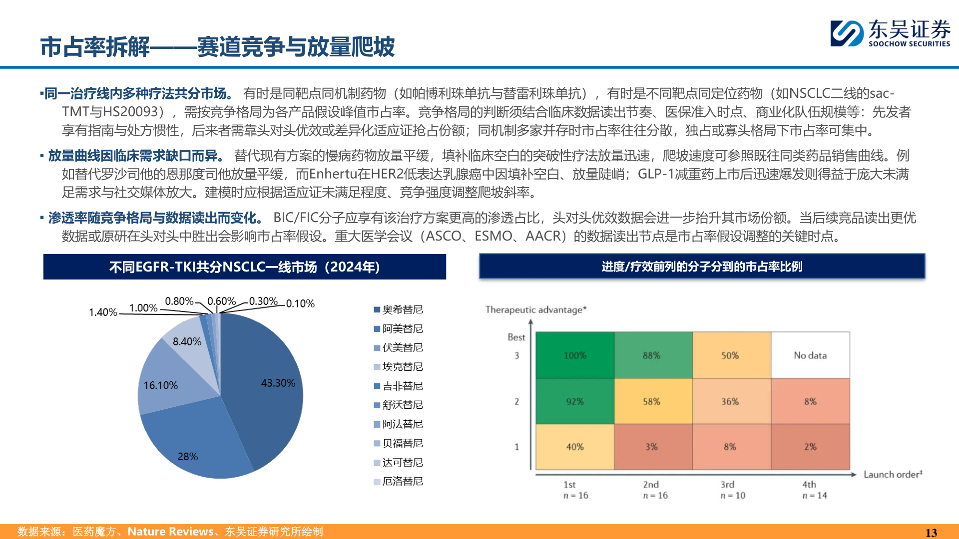 咨询下各位市占率拆解——赛道竞争与放量爬坡