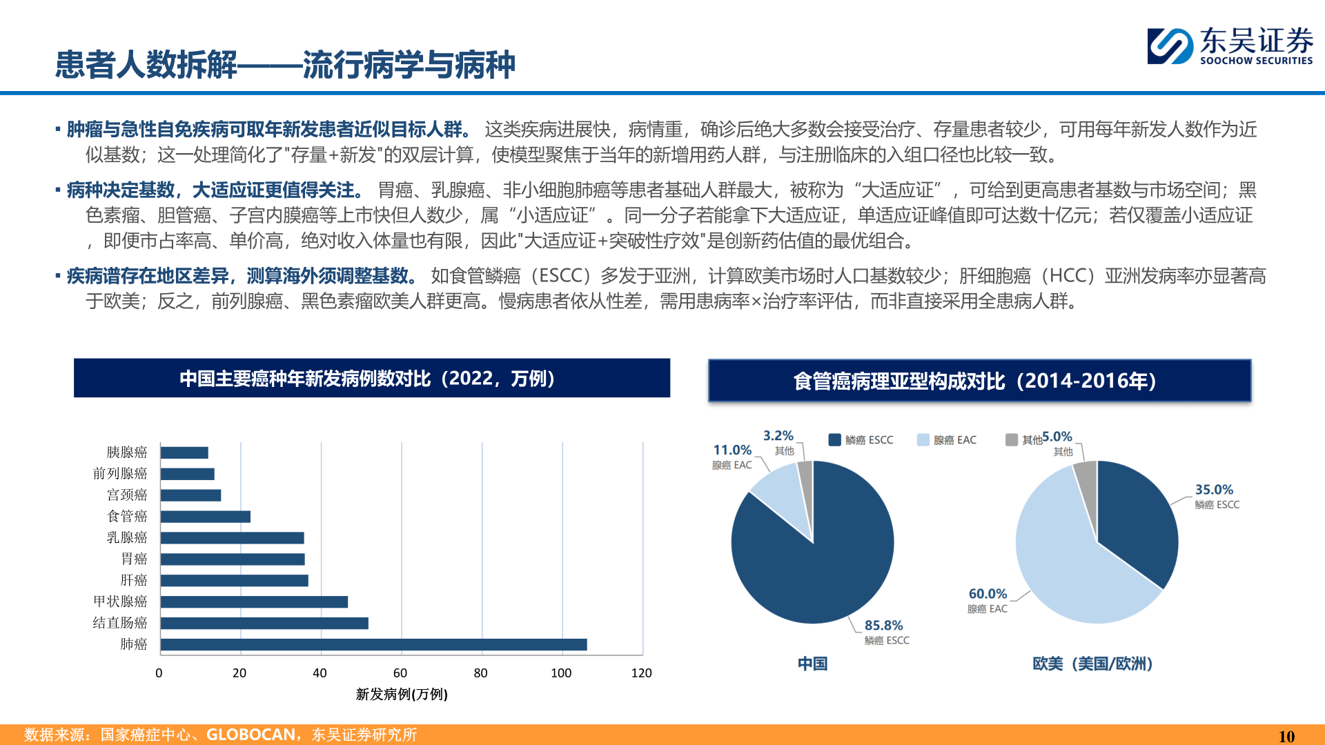 如何了解患者人数拆解——流行病学与病种
