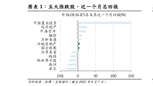 如何了解五大涨跌股，近一个月总回报