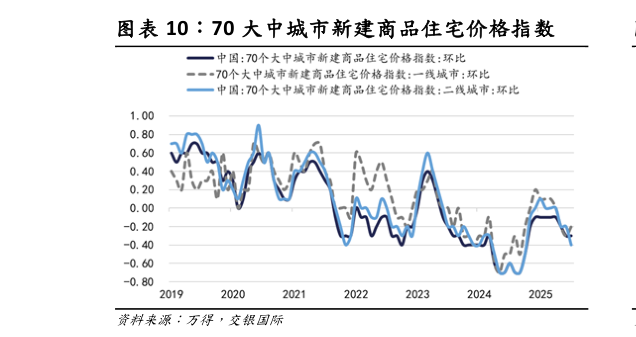 你知道70 大中城市新建商品住宅价格指数