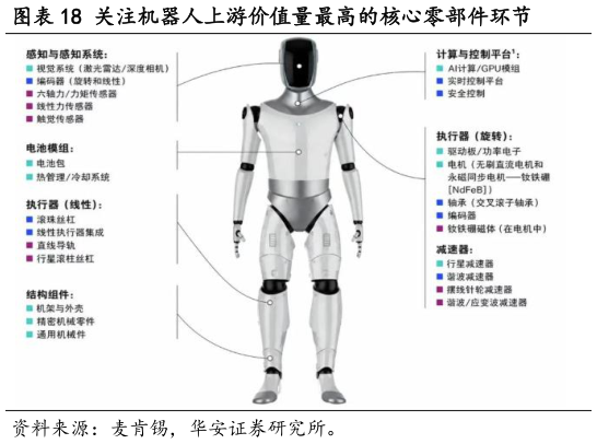 一起讨论下关注机器人上游价值量最高的核心零部件环节