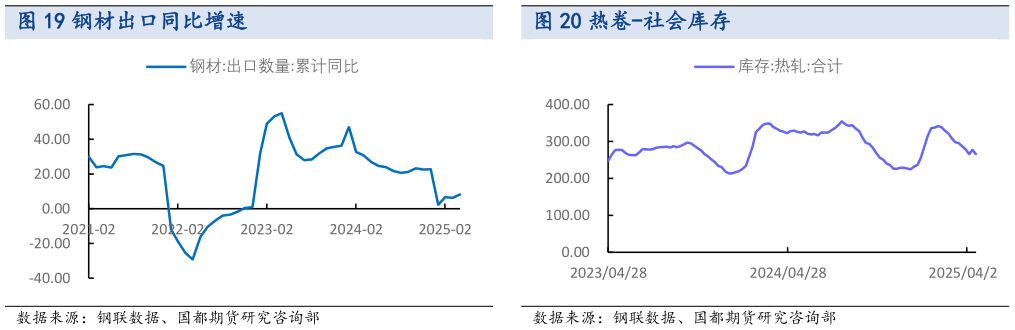 一起讨论下热卷-社会库存?