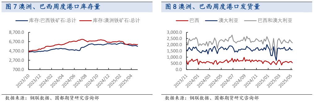 如何了解澳洲、巴西周度港口库存量 澳洲、巴西周度港口发货量?