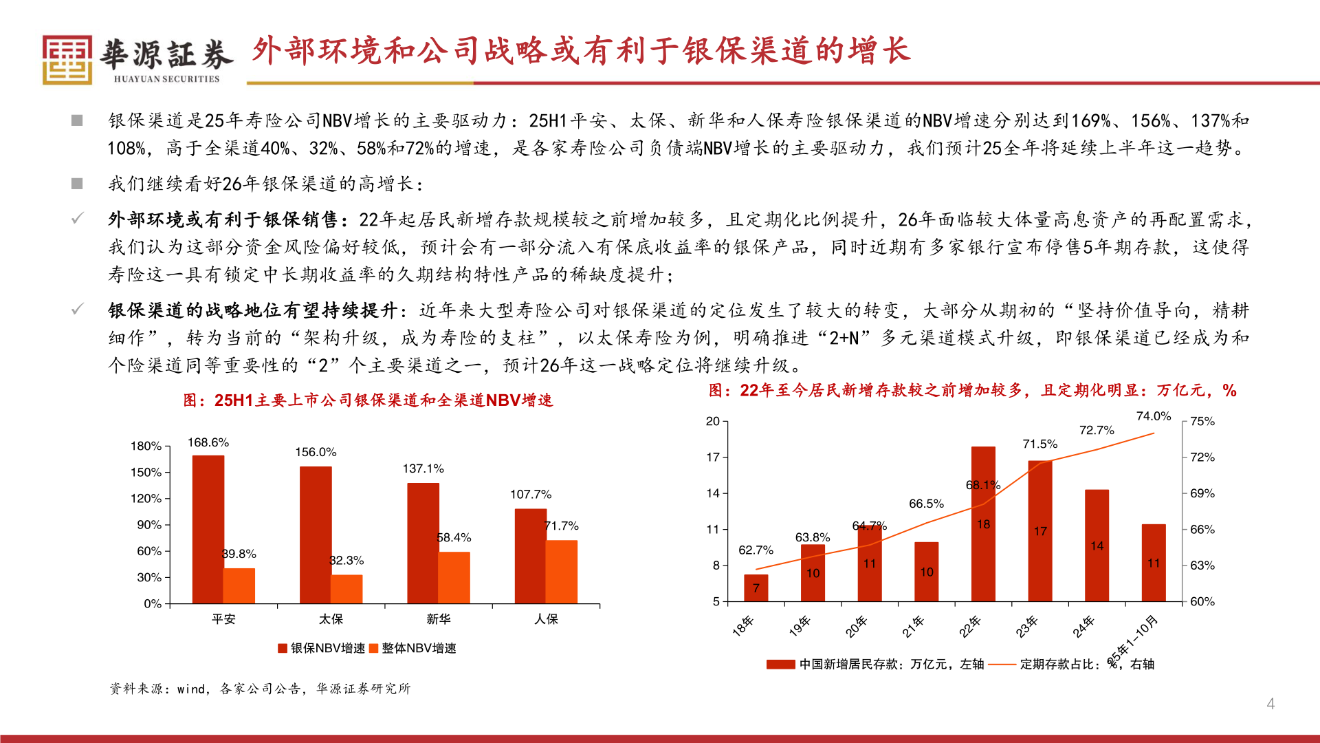 想问下各位网友外部环境和公司战略或有利于银保渠道的增长