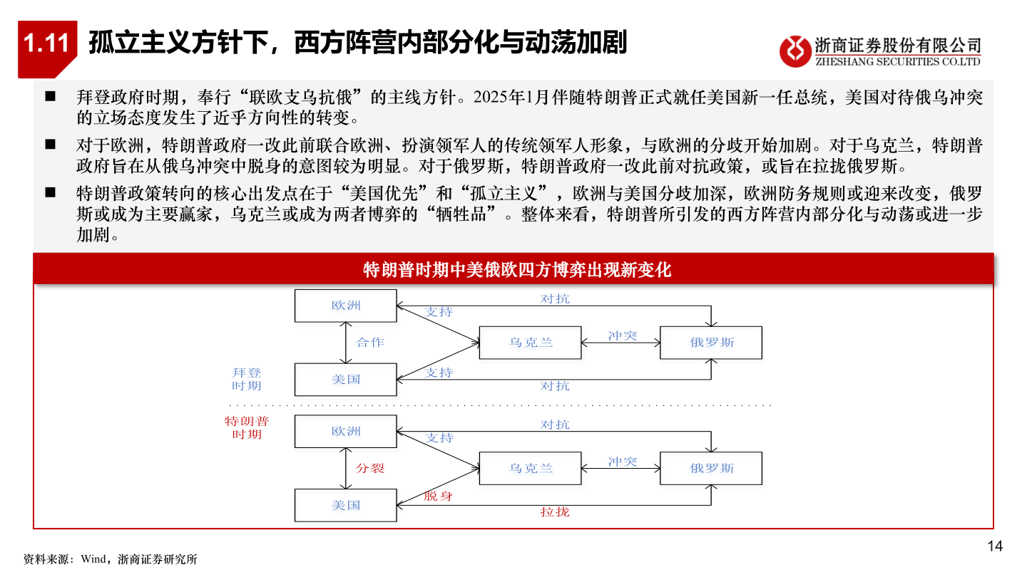 各位网友请教一下1.11