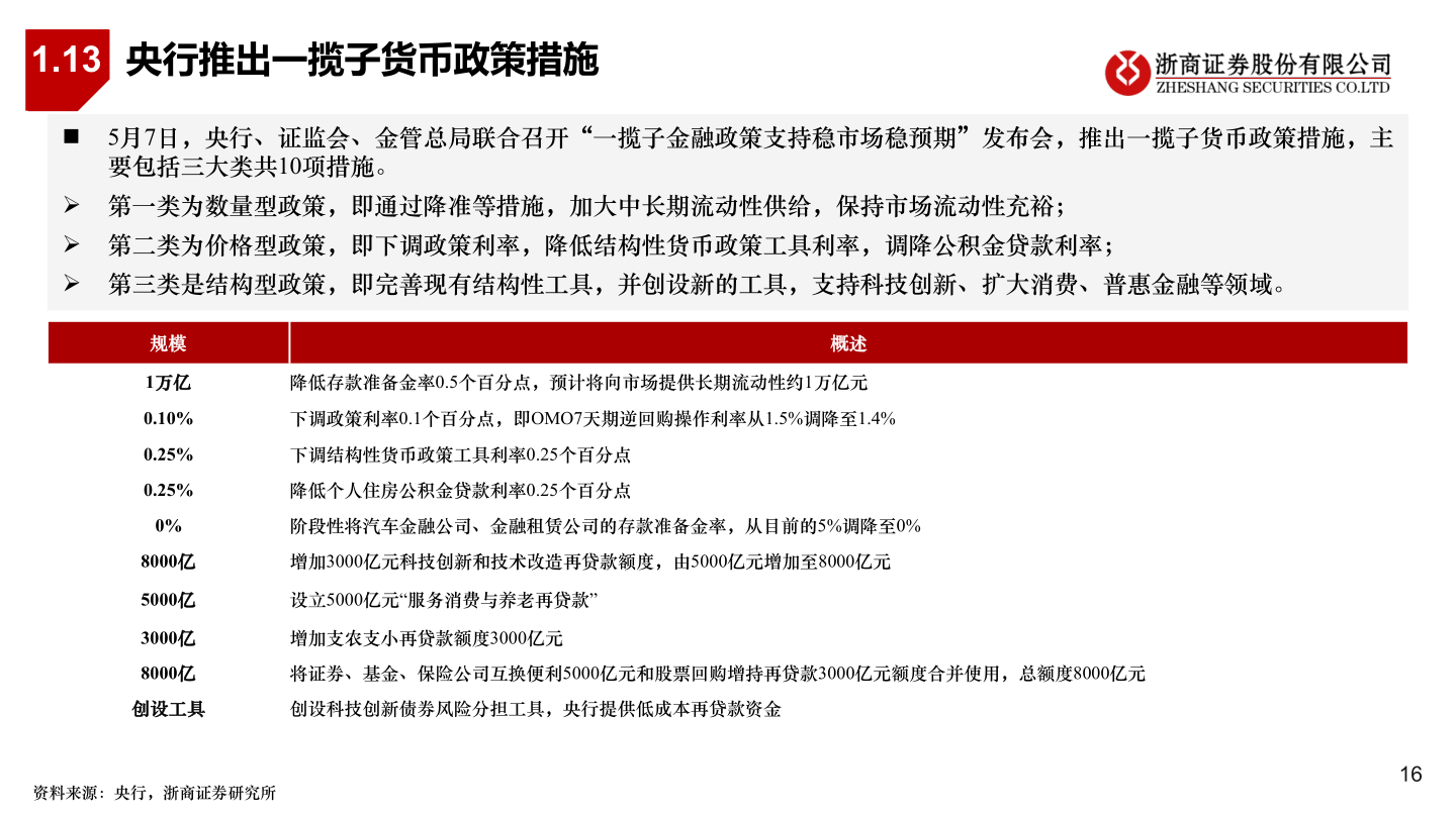 想问下各位网友1.13