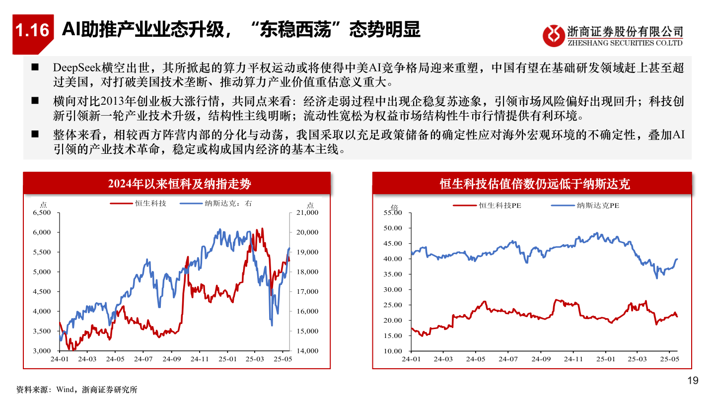 想问下各位网友1.16