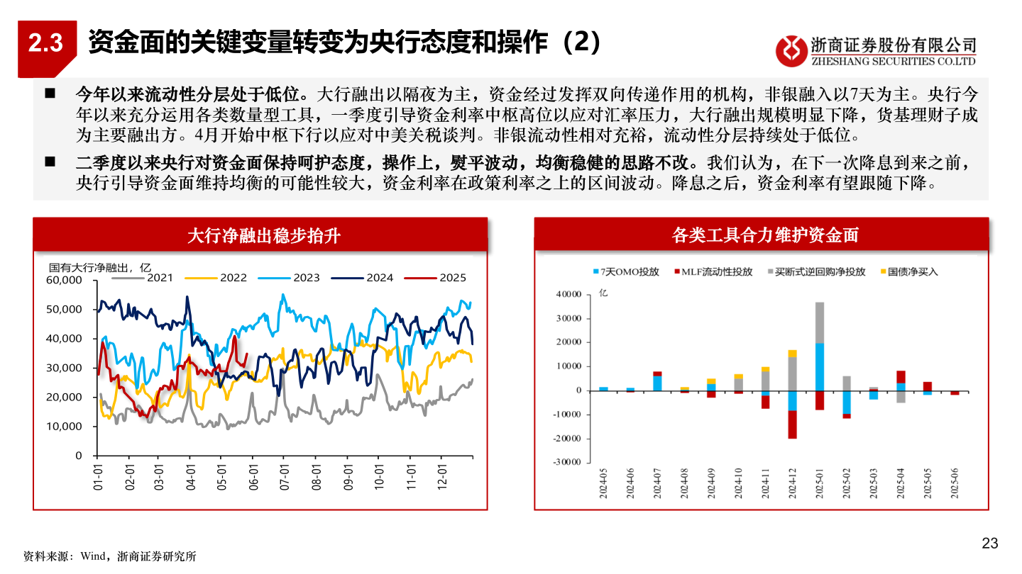 请问一下2.3