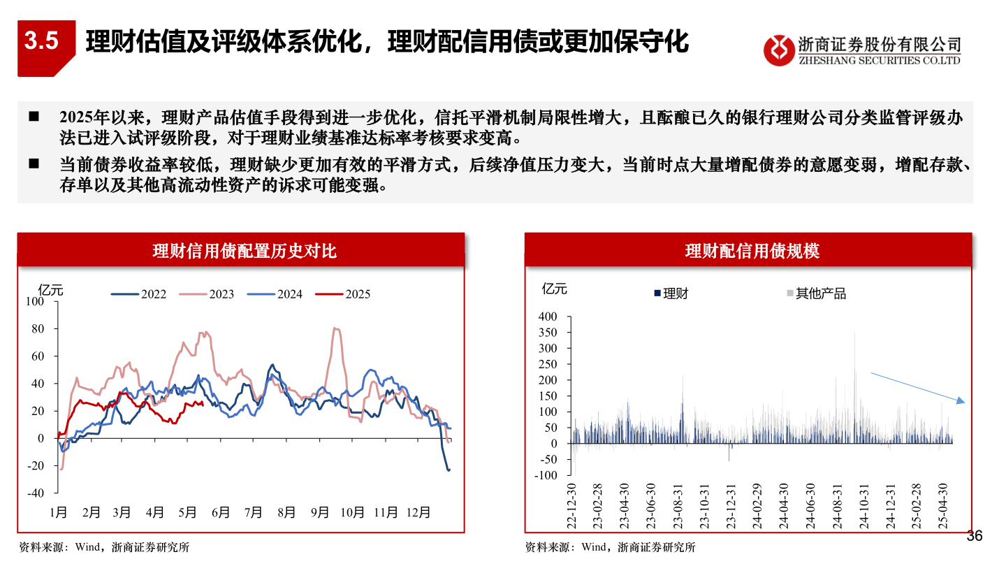 我想了解一下3.5