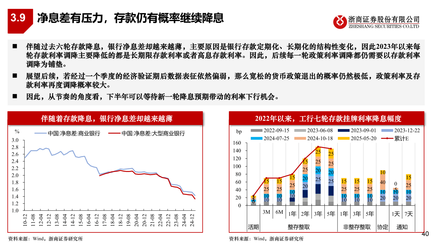 各位网友请教一下3.9