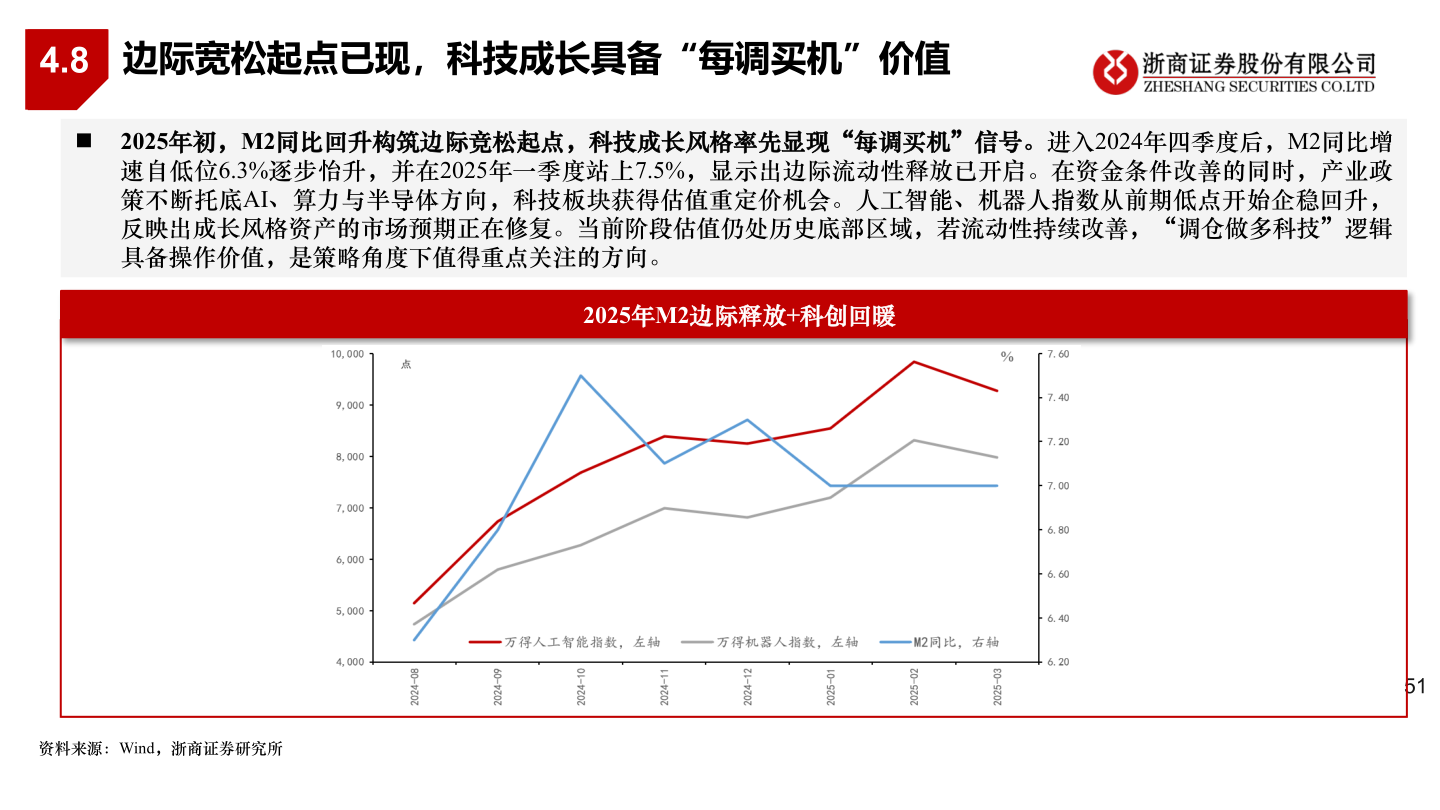 各位网友请教一下4.8