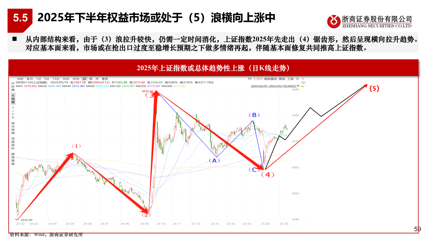 一起讨论下5.5