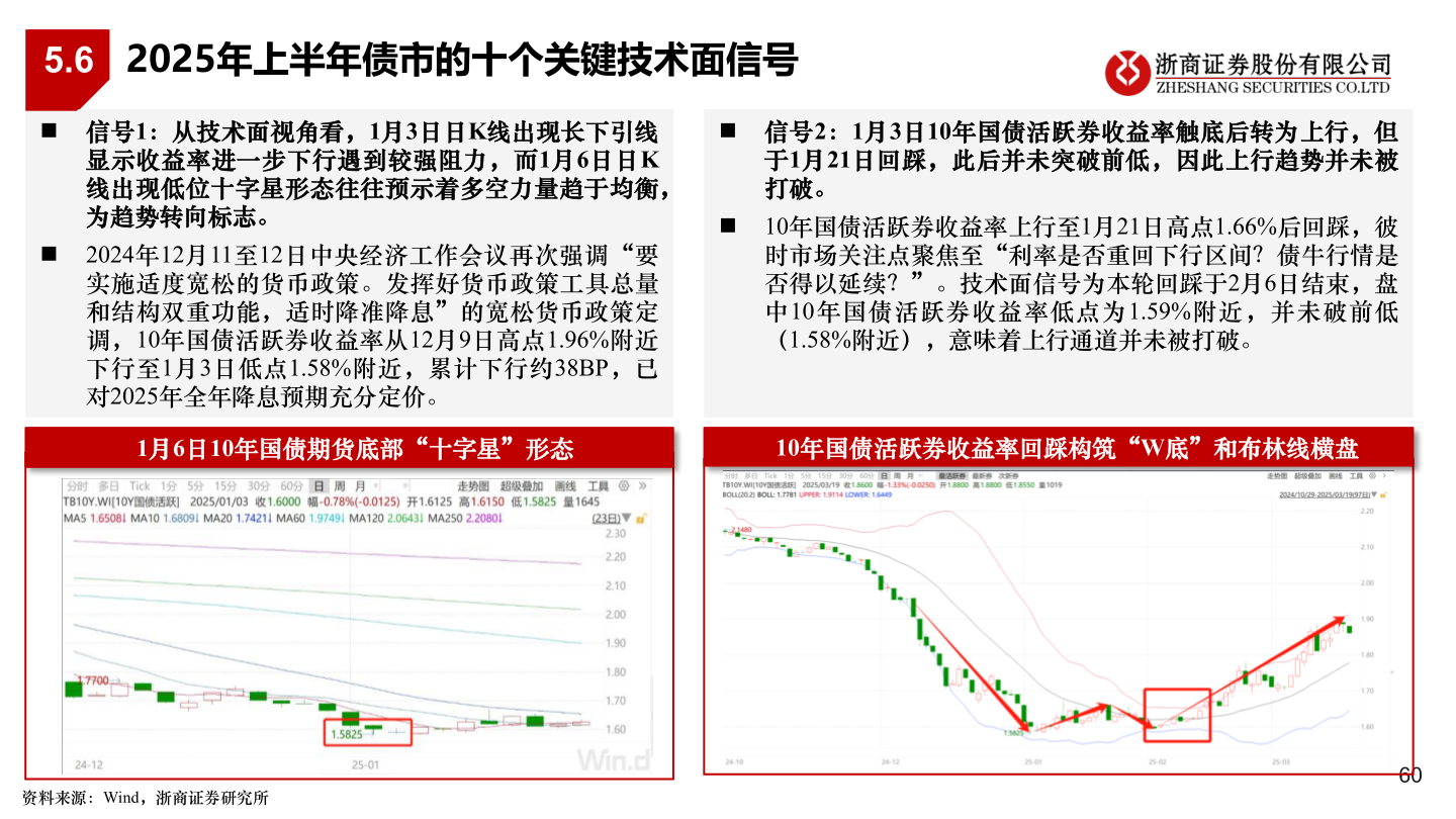 各位网友请教一下5.6