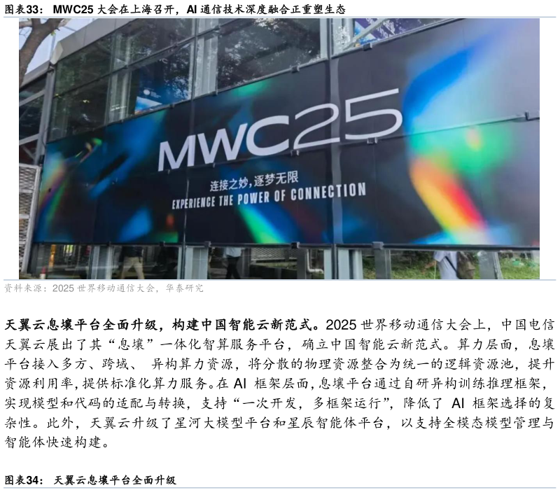 想问下各位网友MWC25 大会在上海召开，AI 通信技术深度融合正重塑生态