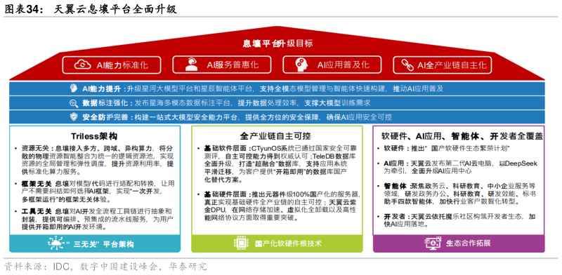 我想了解一下天翼云息壤平台全面升级