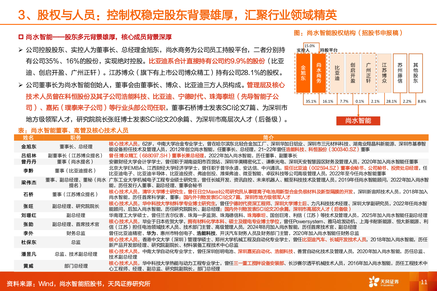 怎样理解3、股权与人员：控制权稳定股东背景雄厚，汇聚行业领域精英?