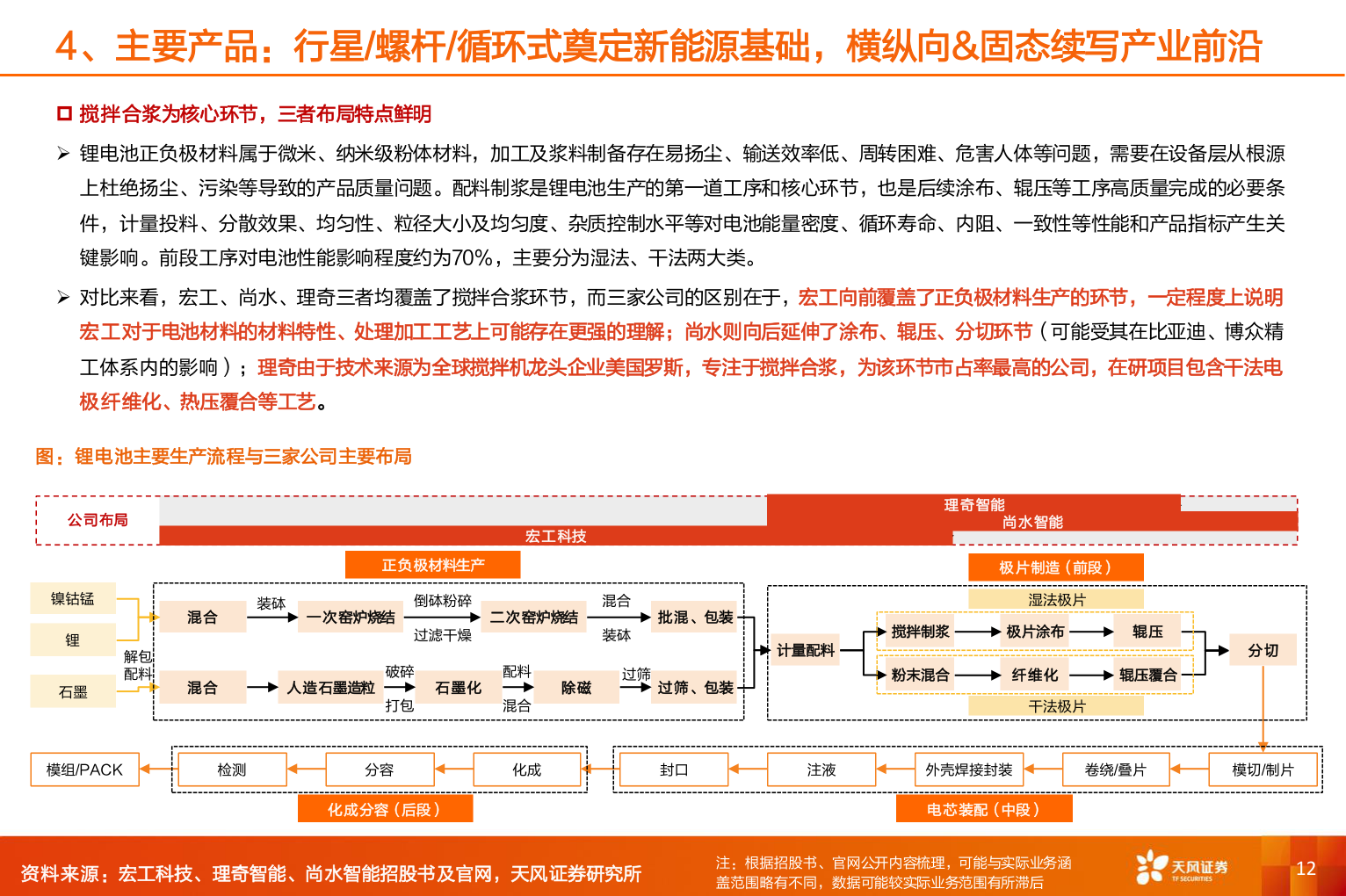 咨询下各位4、主要产品：行星/螺杆/循环式奠定新能源基础，横纵向&固态续写产业前沿?