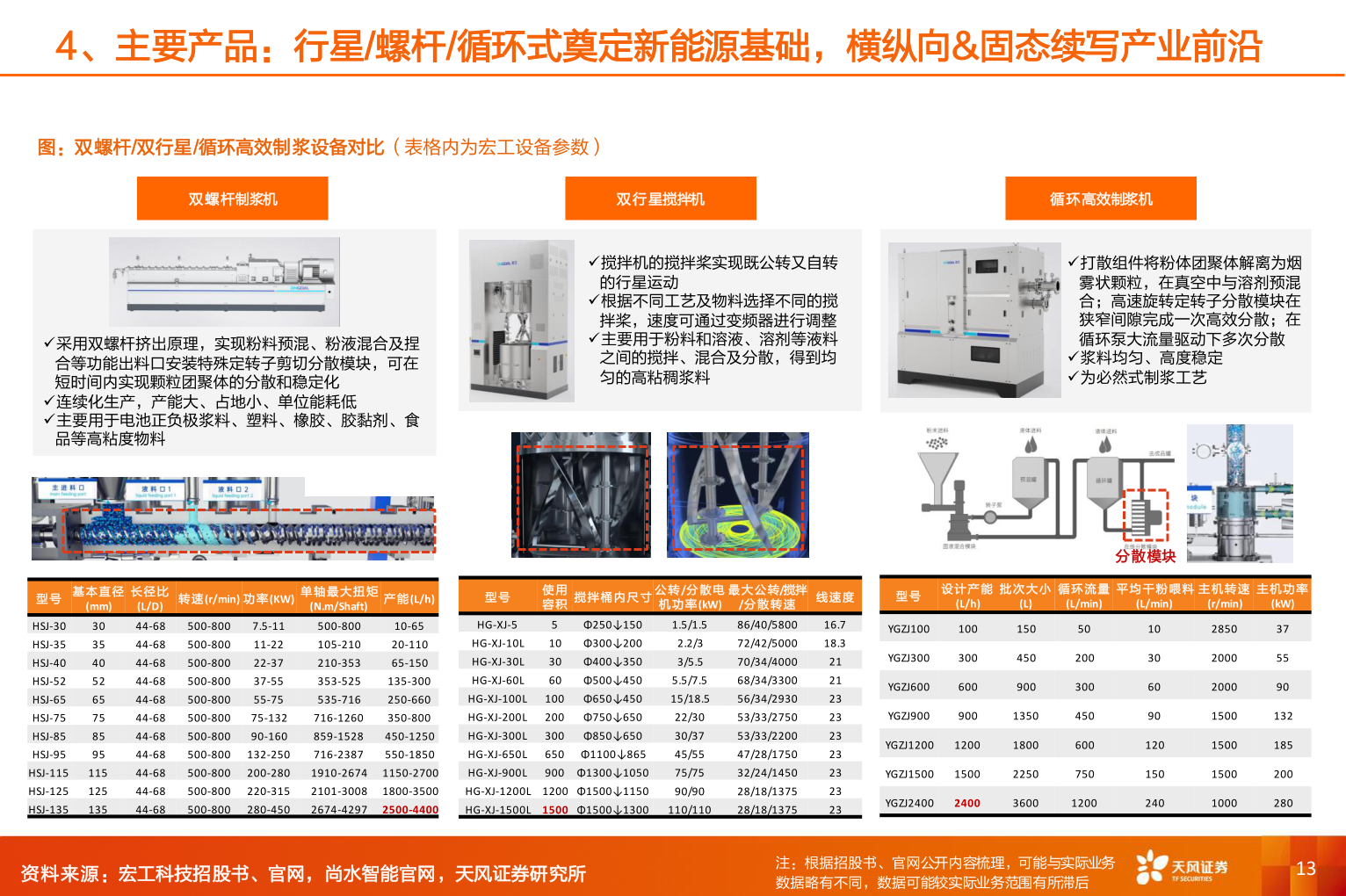 如何了解4、主要产品：行星/螺杆/循环式奠定新能源基础，横纵向&固态续写产业前沿?