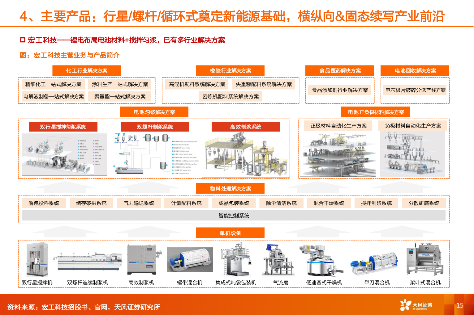 如何了解4、主要产品：行星/螺杆/循环式奠定新能源基础，横纵向&固态续写产业前沿?