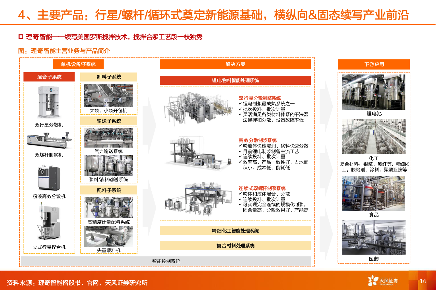 谁知道4、主要产品：行星/螺杆/循环式奠定新能源基础，横纵向&固态续写产业前沿?
