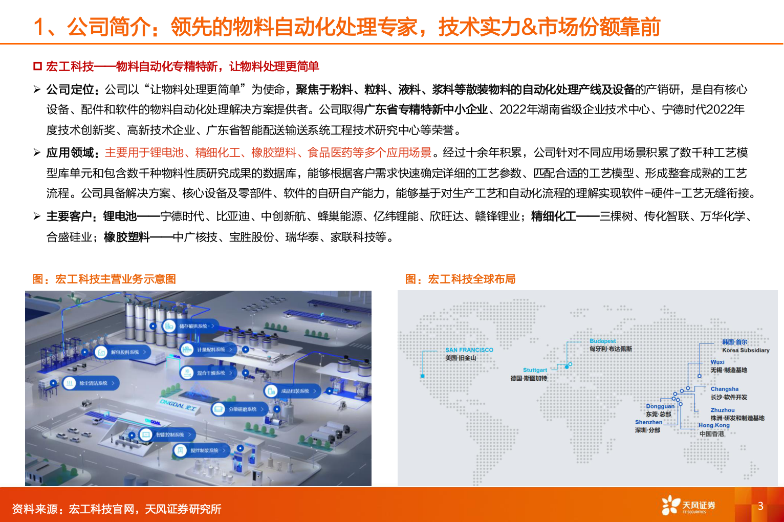我想了解一下1、公司简介：领先的物料自动化处理专家，技术实力&市场份额靠前?