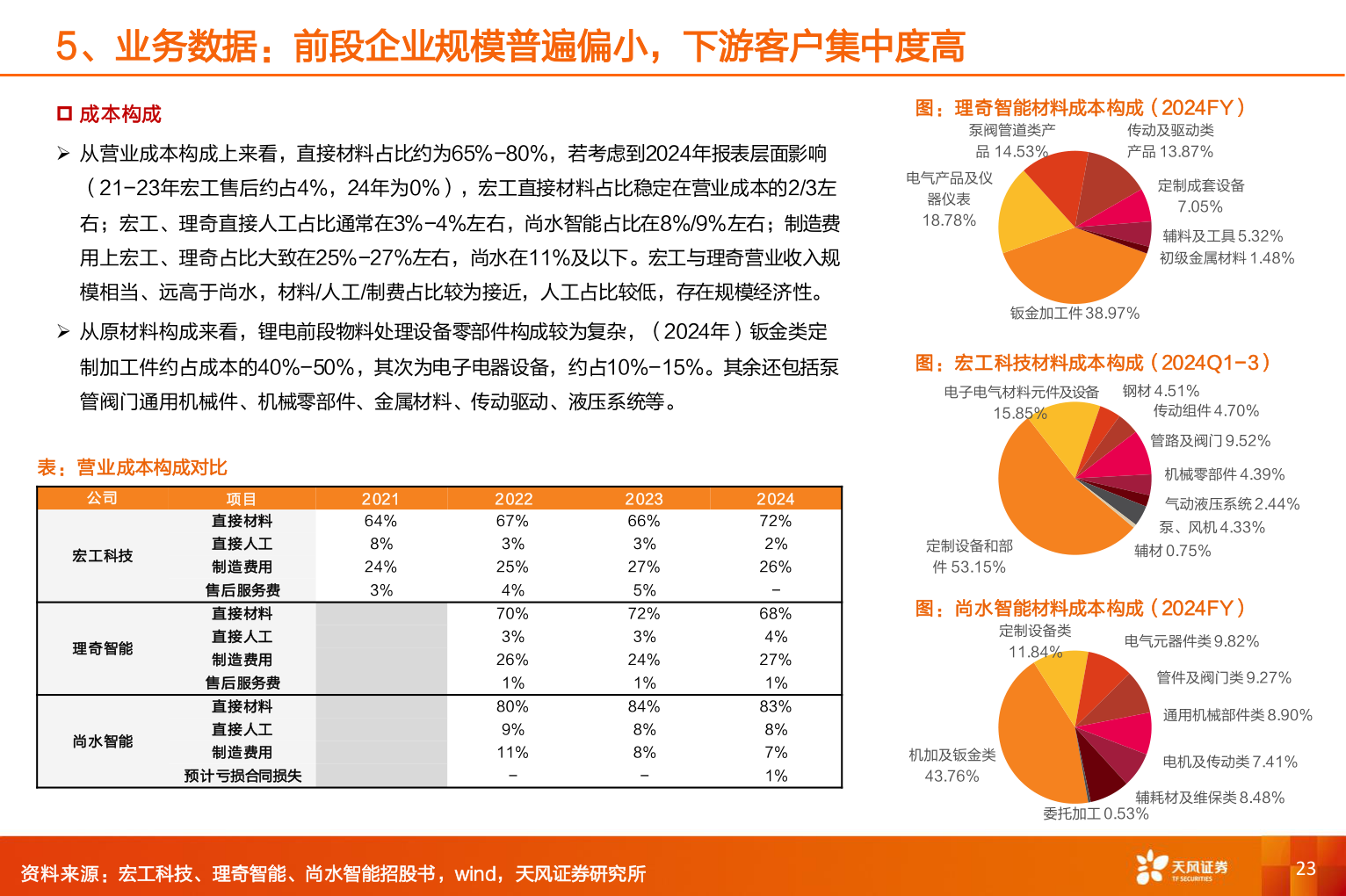如何解释5、业务数据：前段企业规模普遍偏小，下游客户集中度高