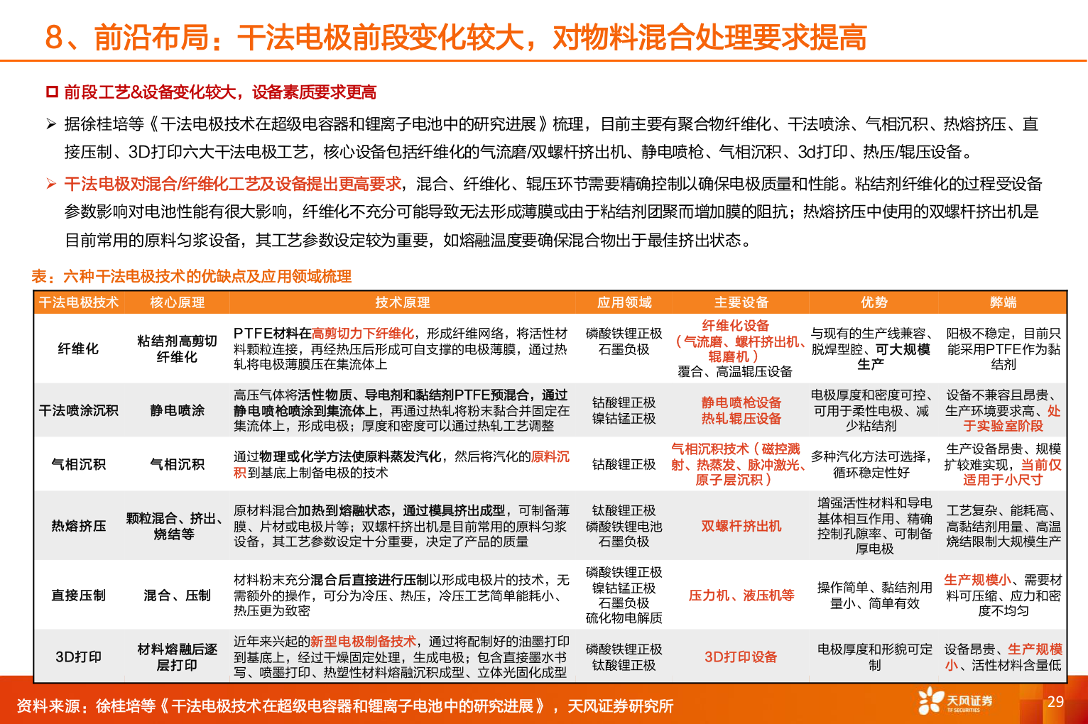 各位网友请教一下8、前沿布局：干法电极前段变化较大，对物料混合处理要求提高