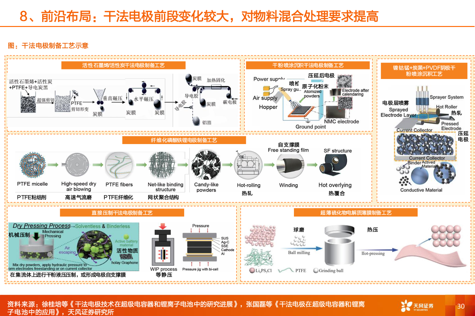 请问一下8、前沿布局：干法电极前段变化较大，对物料混合处理要求提高