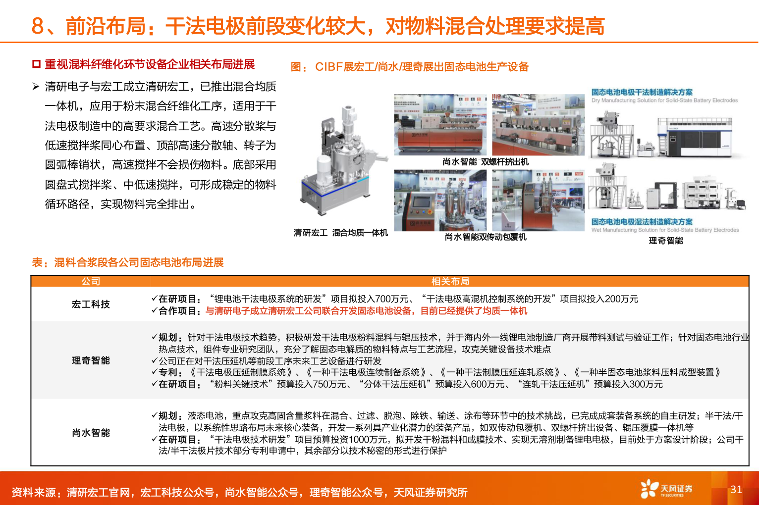 你知道8、前沿布局：干法电极前段变化较大，对物料混合处理要求提高