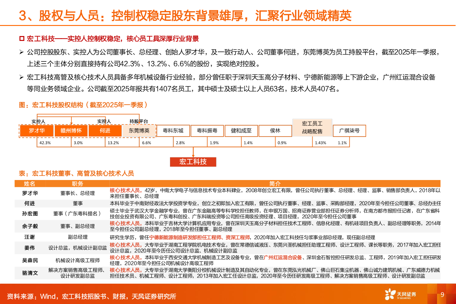 各位网友请教一下3、股权与人员：控制权稳定股东背景雄厚，汇聚行业领域精英?