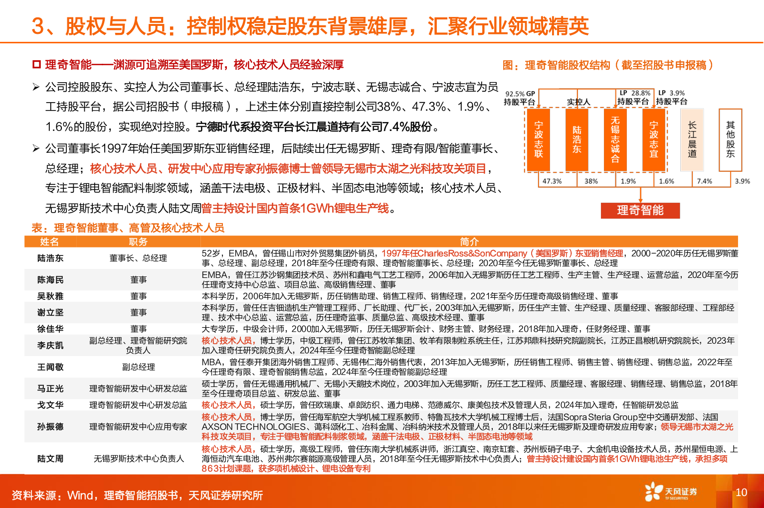 如何才能3、股权与人员：控制权稳定股东背景雄厚，汇聚行业领域精英?