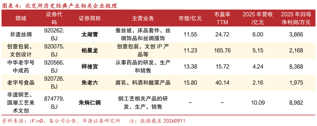 一起讨论下北交所历史经典产业相关企业梳理