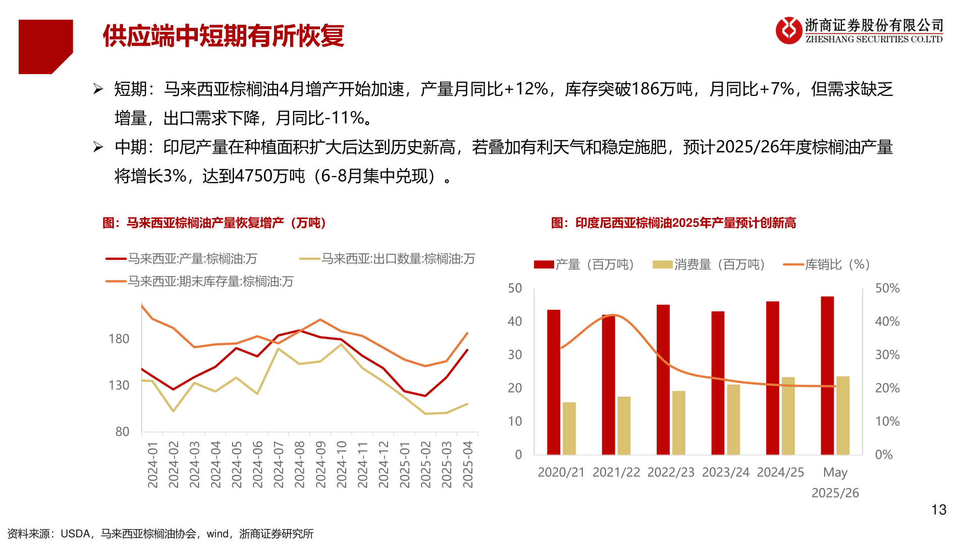 如何了解供应端中短期有所恢复?