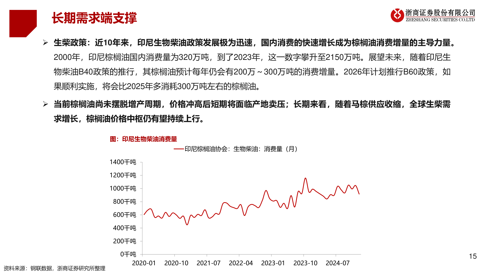咨询下各位长期需求端支撑?