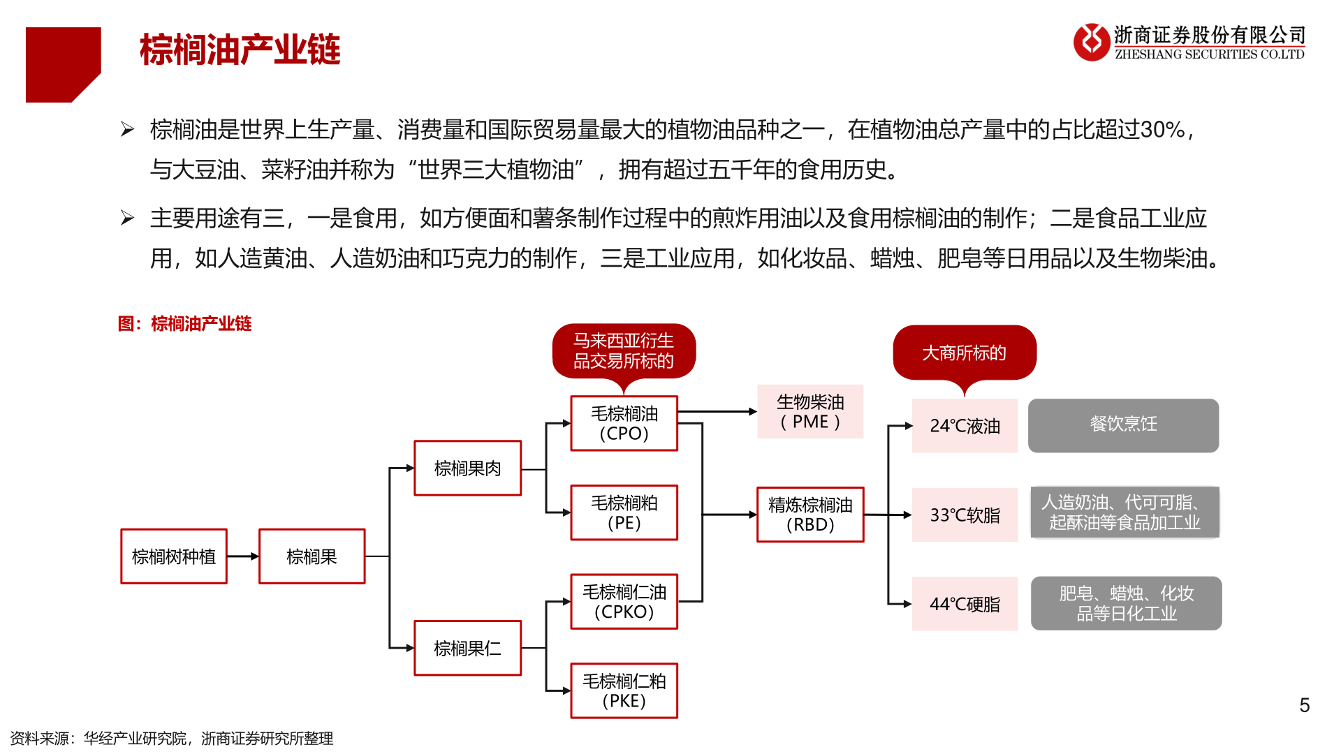 一起讨论下棕榈油产业链
