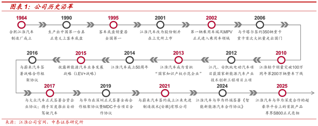 如何了解公司历史沿革