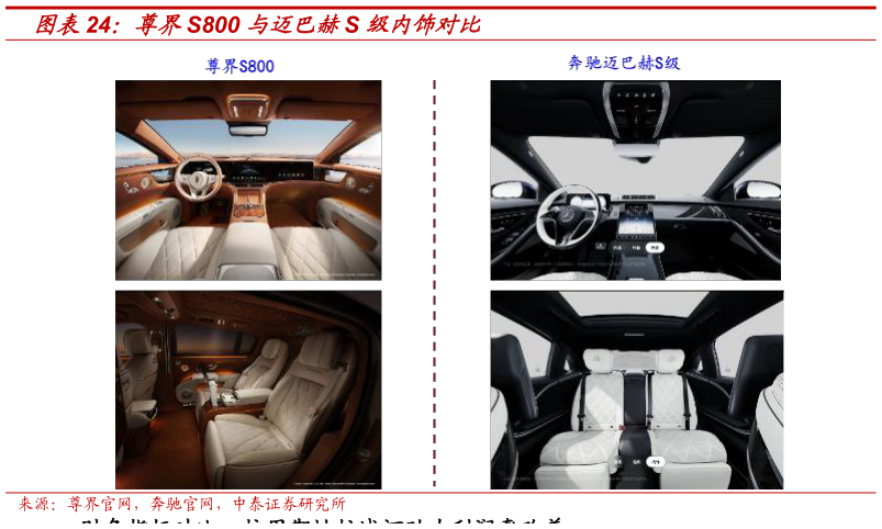 如何解释尊界S800 与迈巴赫S 级内饰对比