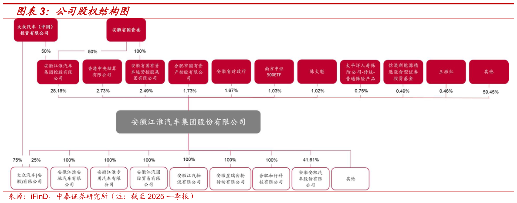一起讨论下公司股权结构图