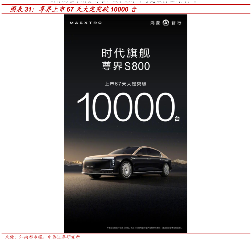 请问一下尊界上市67 天大定突破10000 台