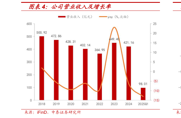 咨询大家公司营业收入及增长率