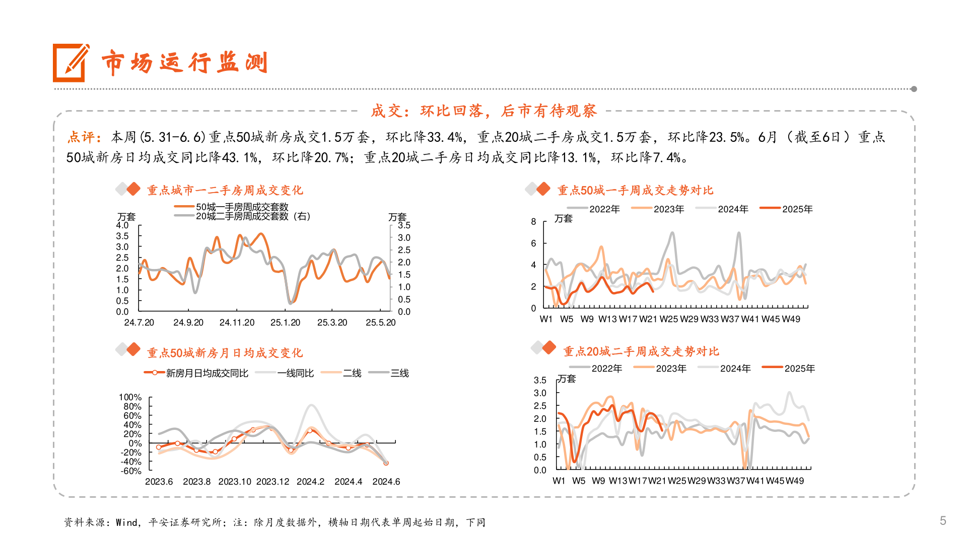 想问下各位网友市场运行监测?