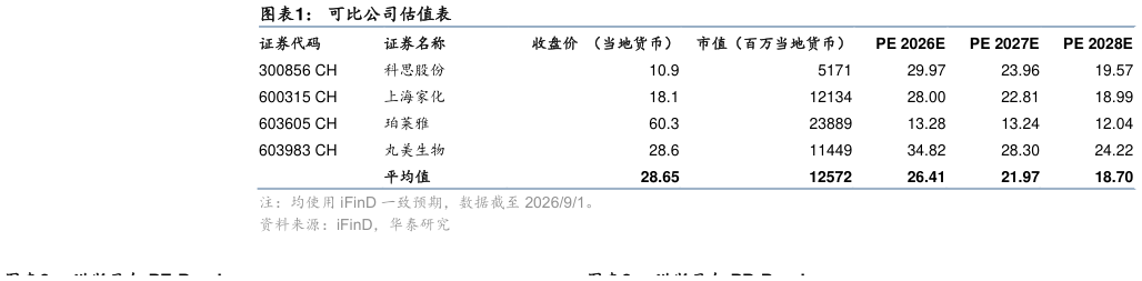 咨询大家可比公司估值表